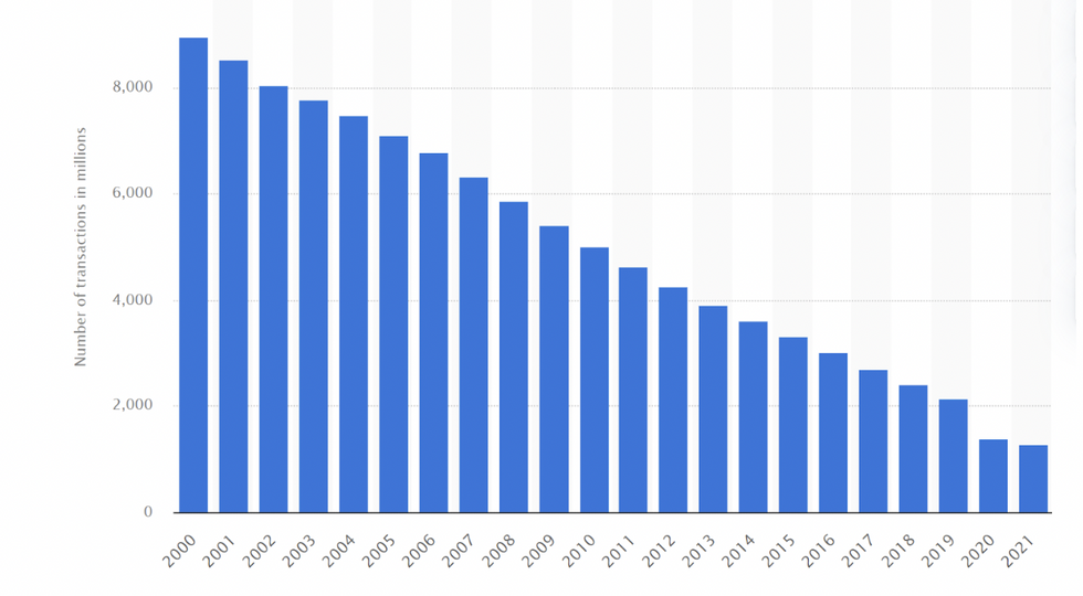 Spend report graph